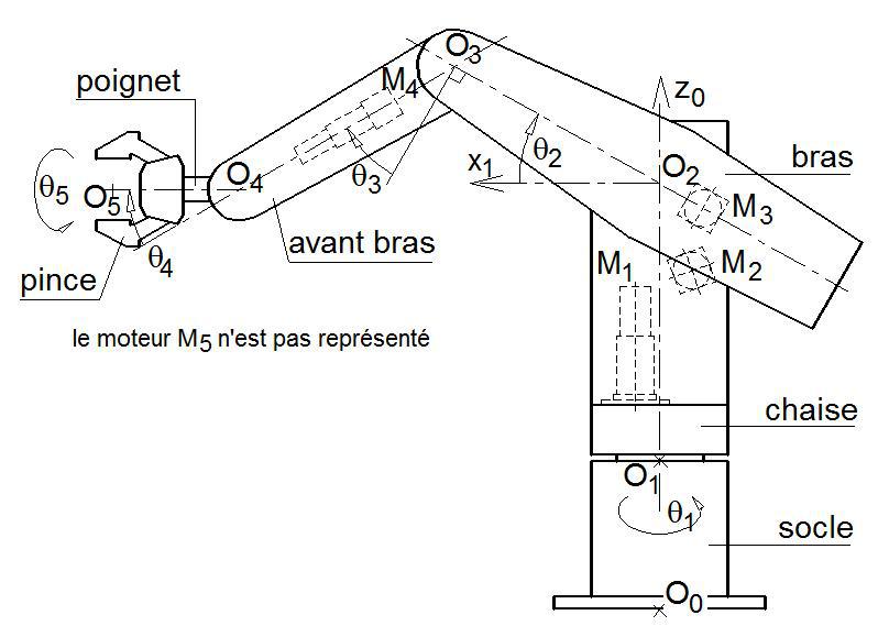 Sujet De Travaux Pratiques De Sciences Industrielles Pour L'Ingénieur ...